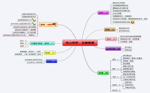 说明: 整理魔法：怦然心动