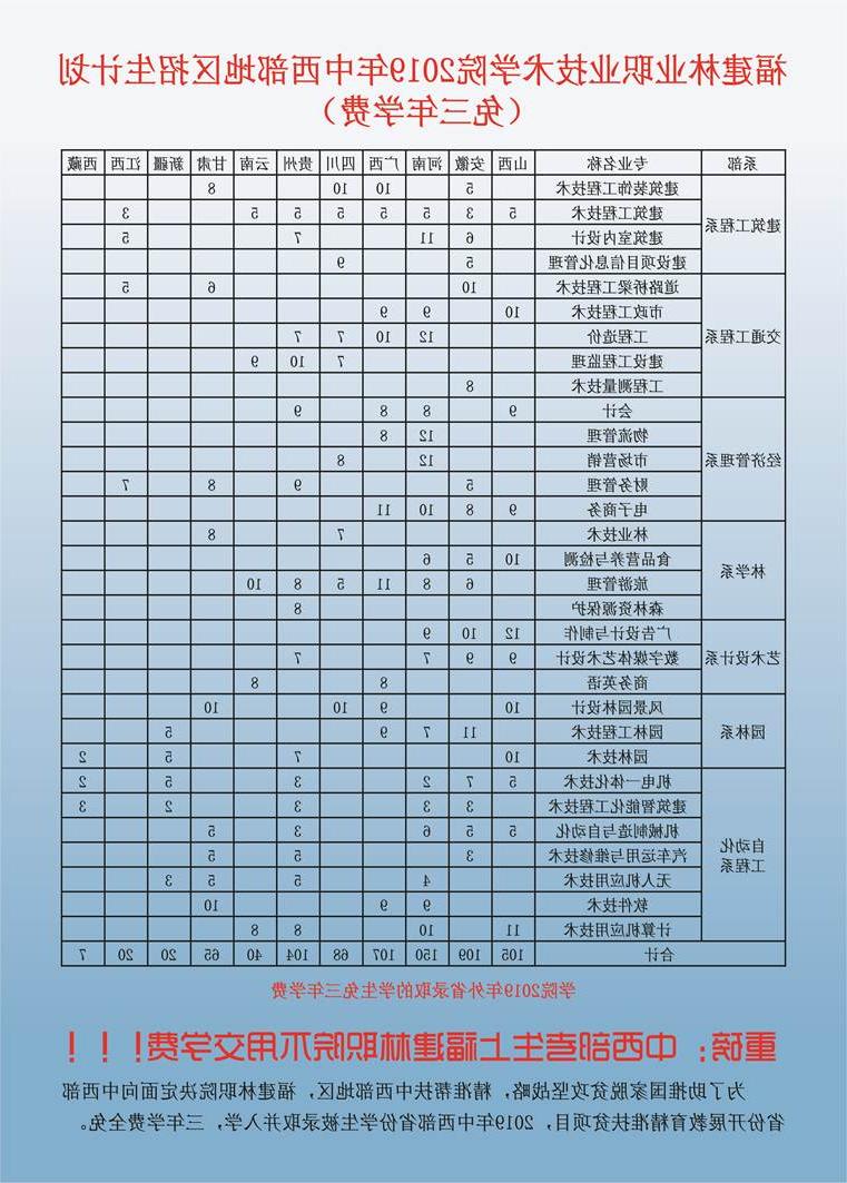 说明: C:\Users\Administrator\Desktop\2019普通高考\宣传\单张计划\2019年省外招生计划表.jpg